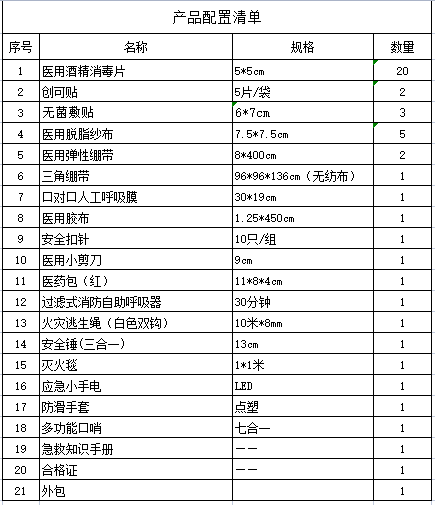 配置清单